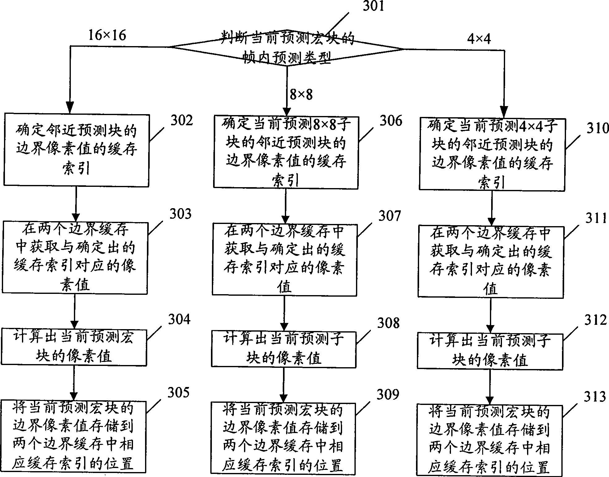 Method and apparatus for intra-frame prediction