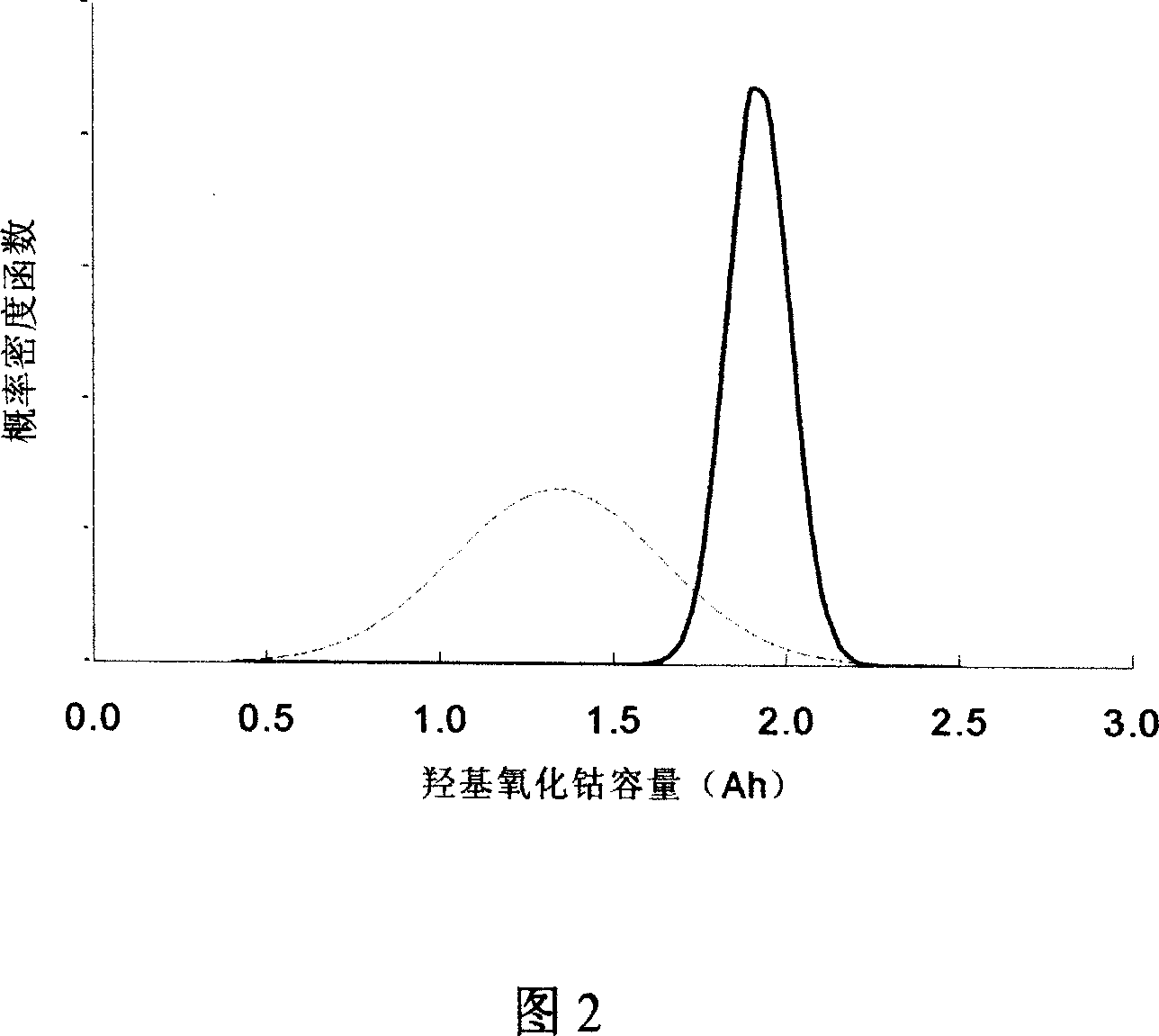 Precharging technique for forming nickel hydrogen battery