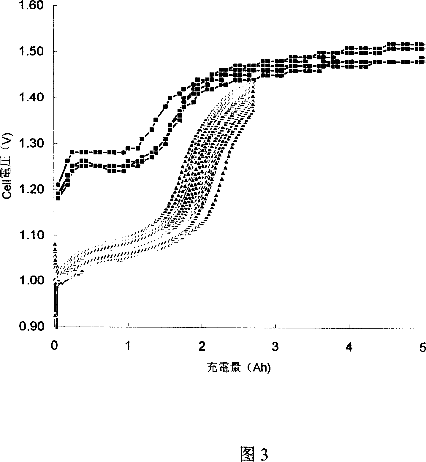 Precharging technique for forming nickel hydrogen battery