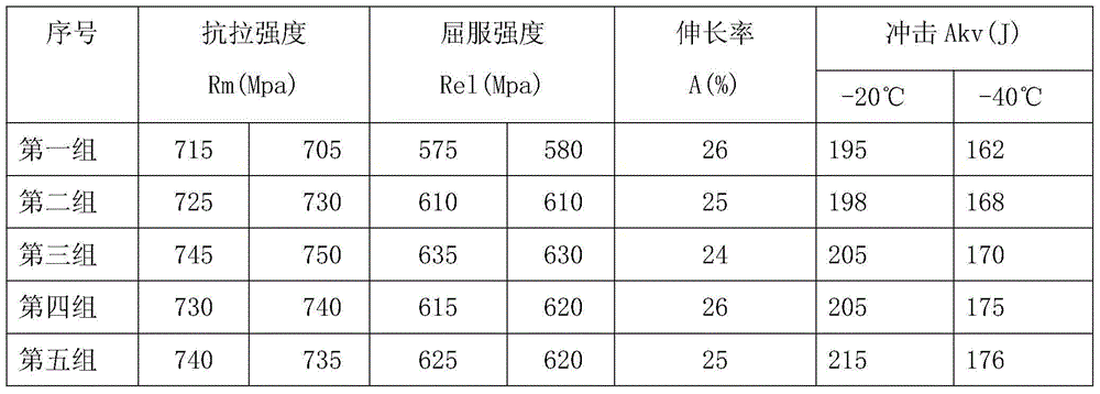 High-strength solid wire made of weathering resistant steel through gas shielded welding