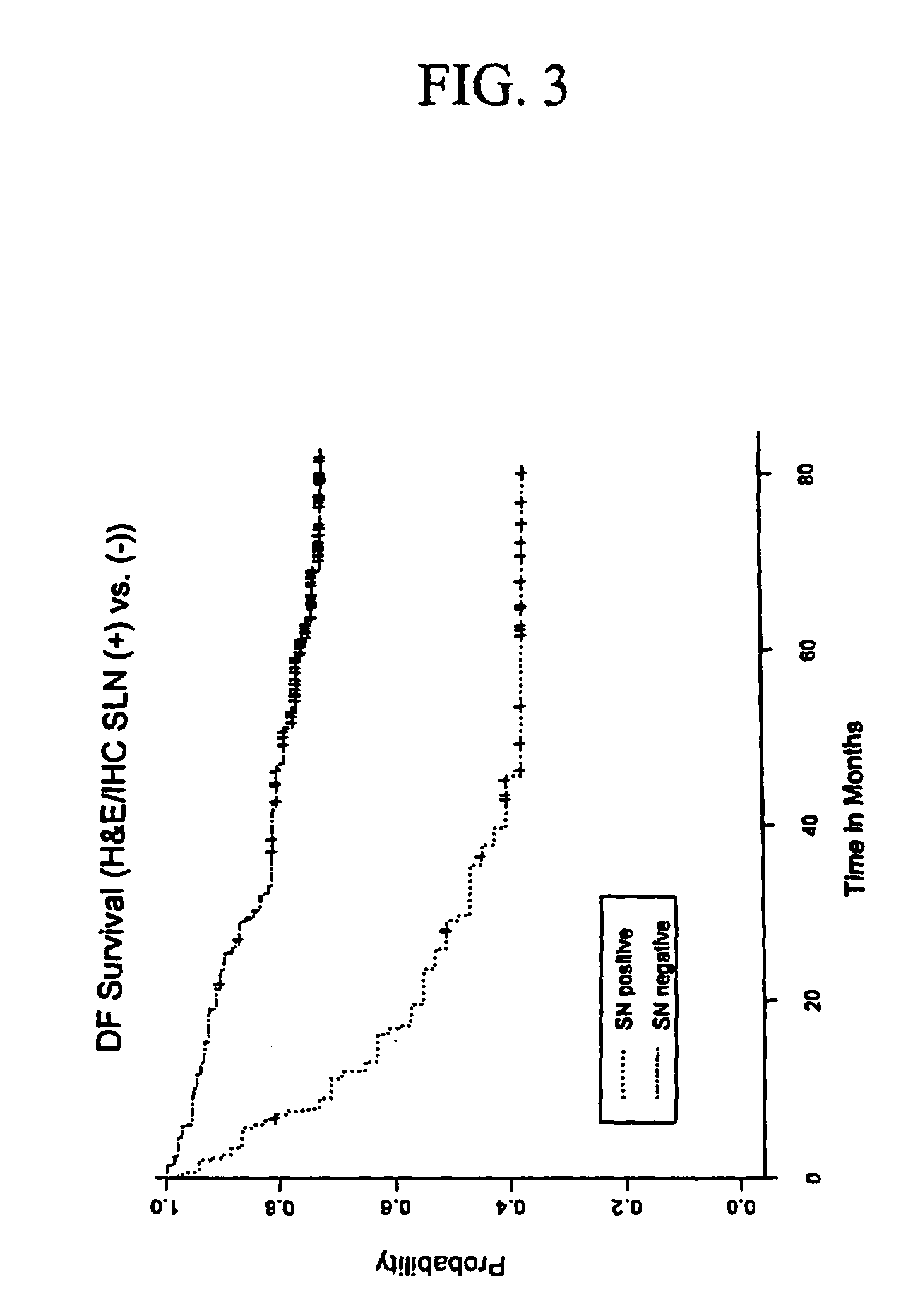 Detection of micro metastasis of melanoma and breast cancer in paraffin-embedded tumor draining lymph nodes by multimarker quantitative RT-PCR