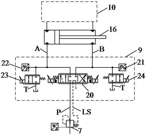 Pump valve coordinated multi-actuator electro-hydraulic system and control method thereof