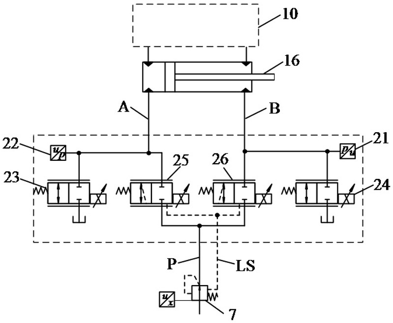 Pump valve coordinated multi-actuator electro-hydraulic system and control method thereof