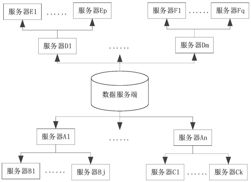 Business rule loading method, device and equipment