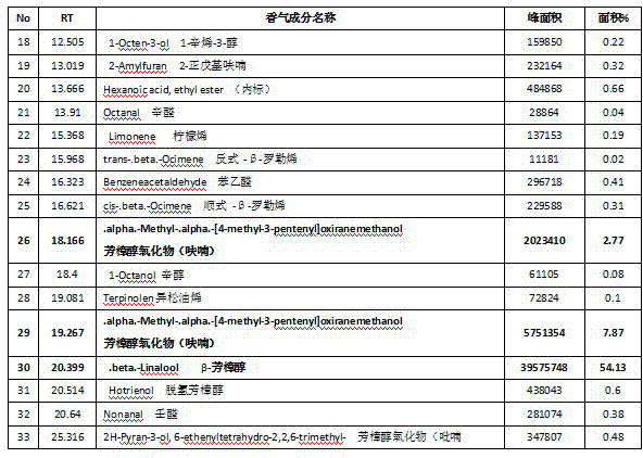 Tea preparation method