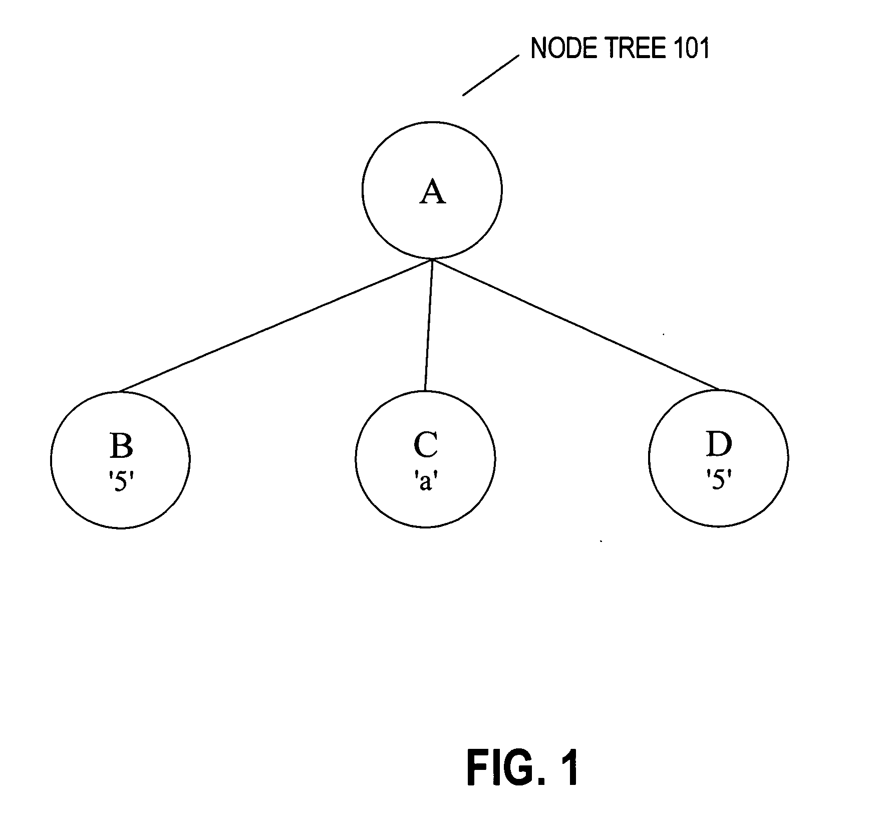 Providing XML node identity based operations in a value based SQL system