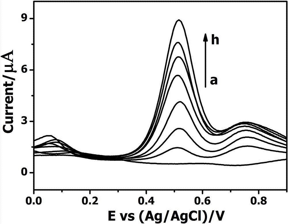 An electrochemical method for detecting 2,4,6-trichlorophenol