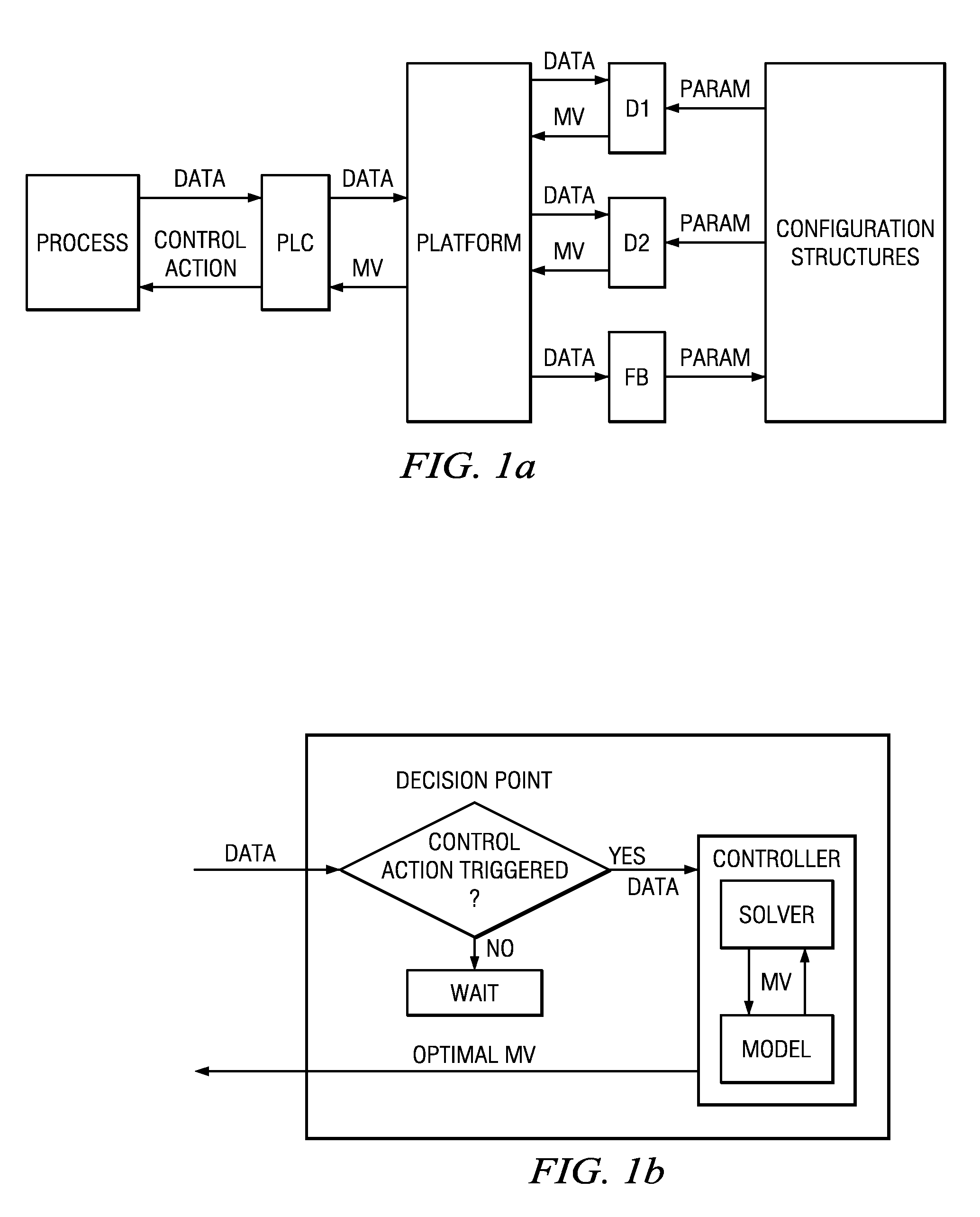 Batch control using bang-bang control