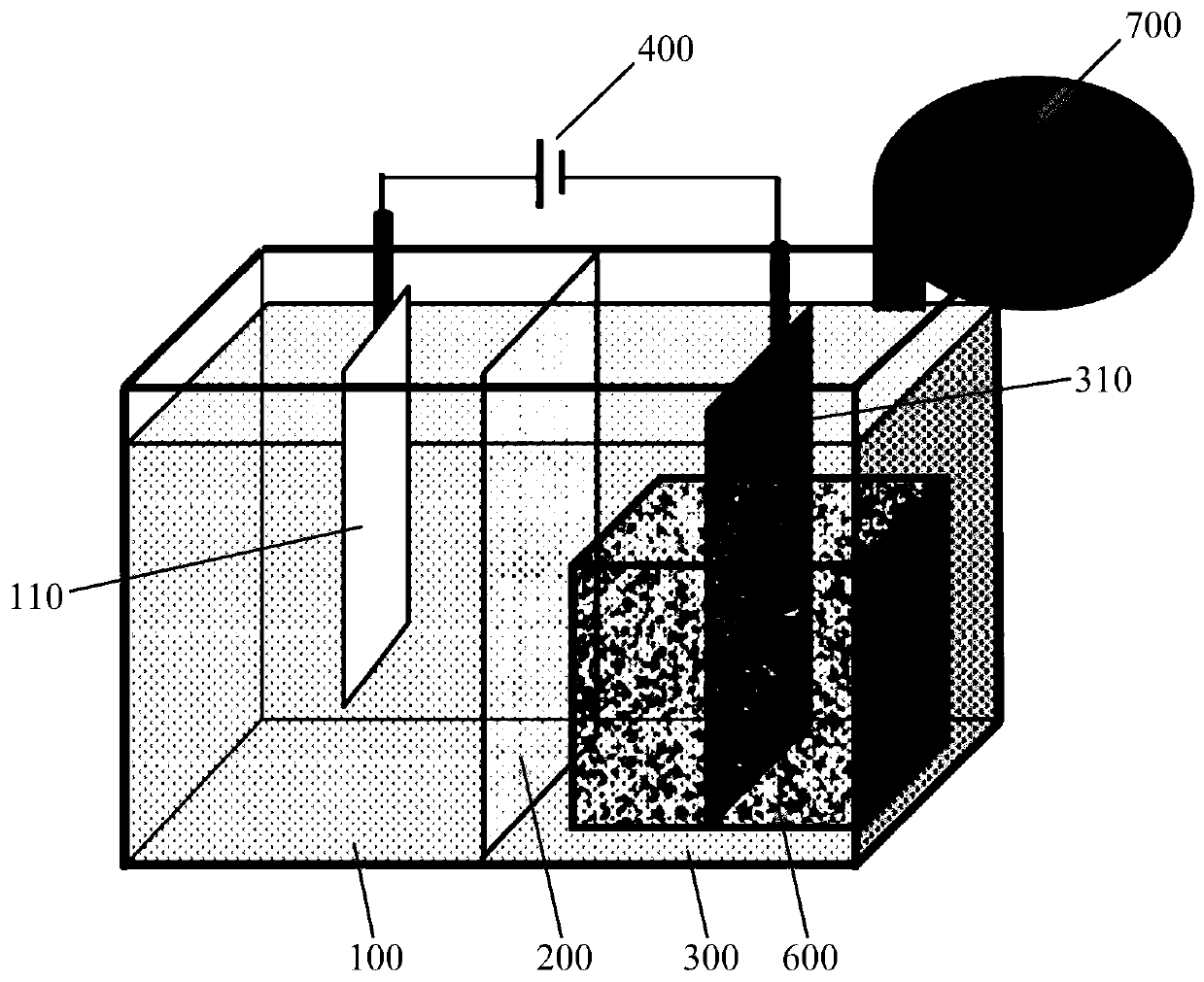 Lithium battery anode material and preparation method thereof, and lithium battery