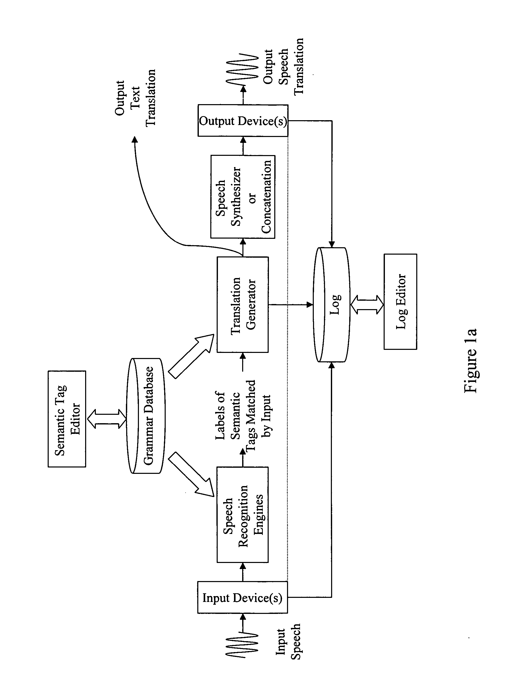 Speech-to-speech translation system with user-modifiable paraphrasing grammars