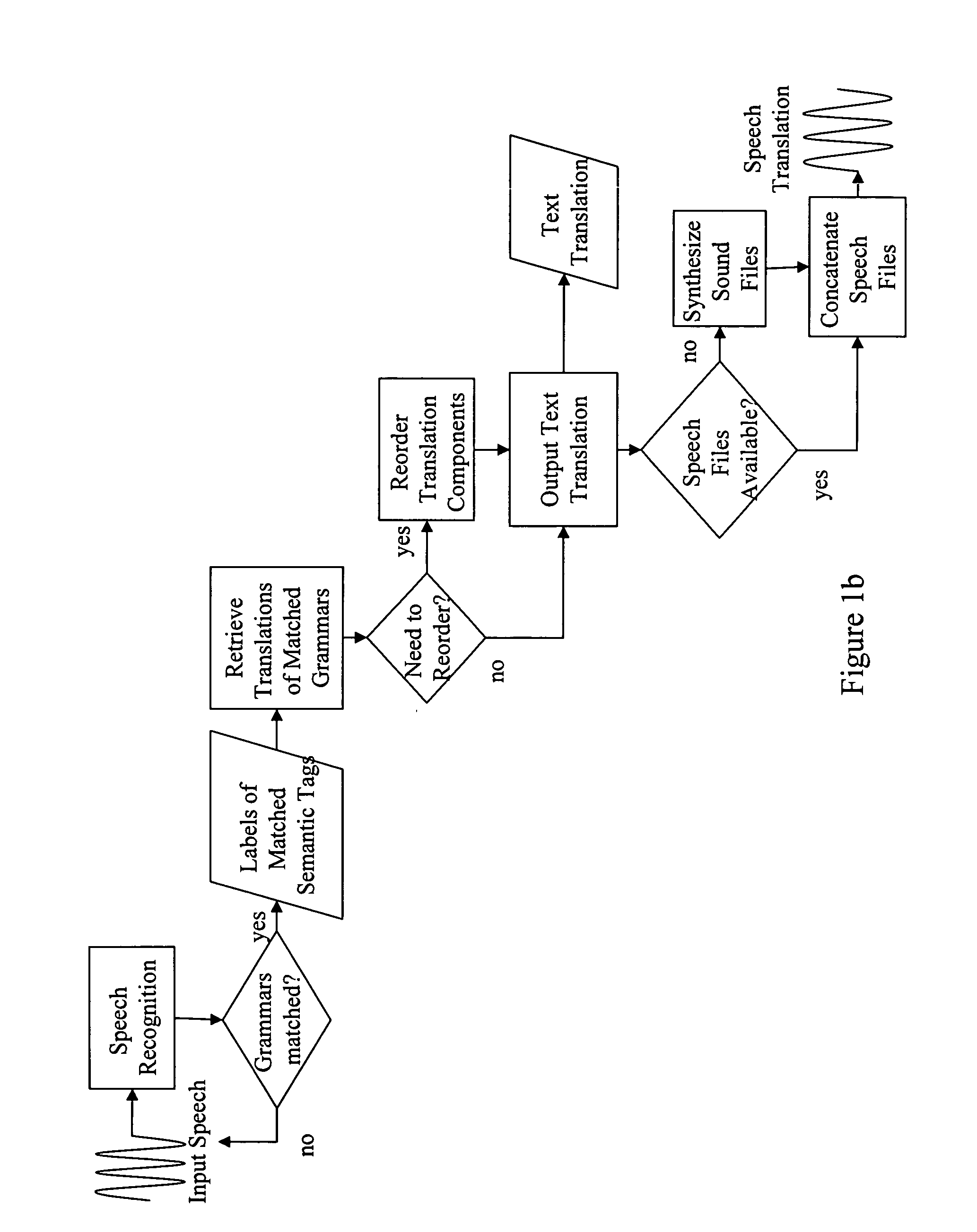 Speech-to-speech translation system with user-modifiable paraphrasing grammars