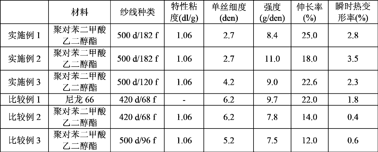 Fabric for airbag, using polyethylene terephthalate fiber with excellent heat resistance