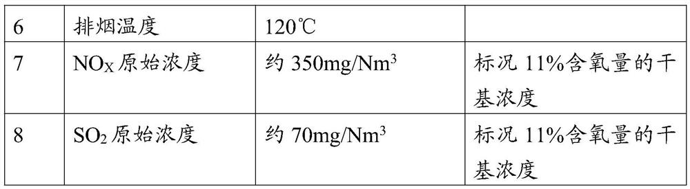 Solid desulfurization and denitrification agent