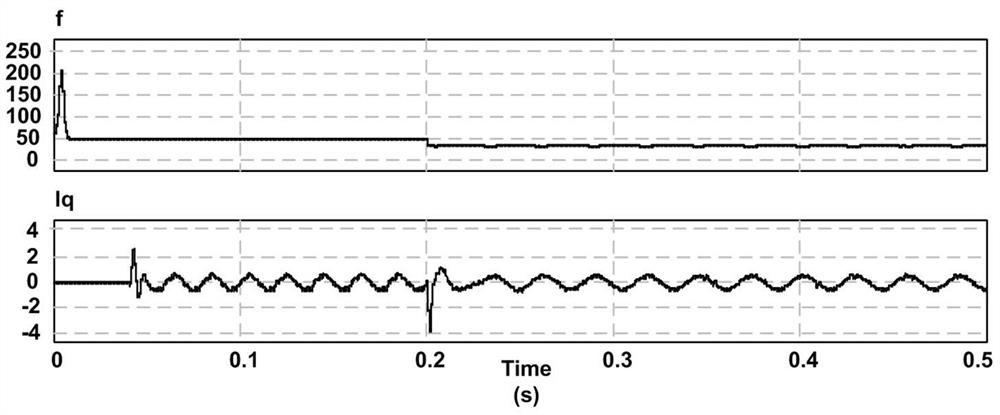 A Method for Eliminating the Parallel Dilution Effect of Multiple Inverters and an Islanding Detection Method