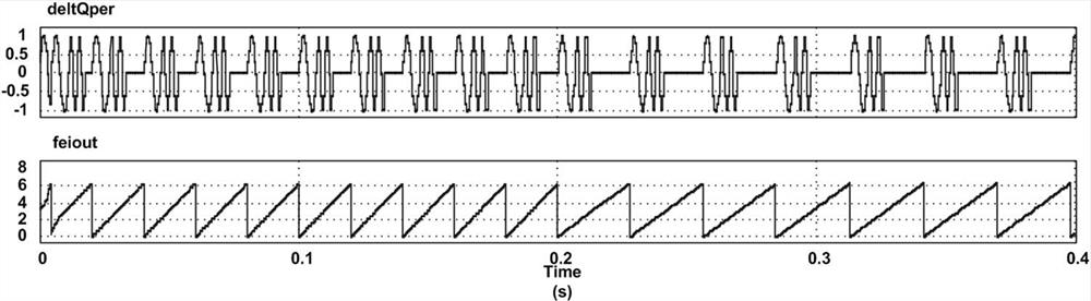 A Method for Eliminating the Parallel Dilution Effect of Multiple Inverters and an Islanding Detection Method