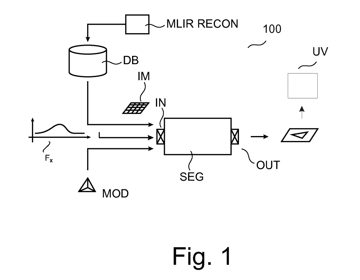 Methods of utilizing image noise information