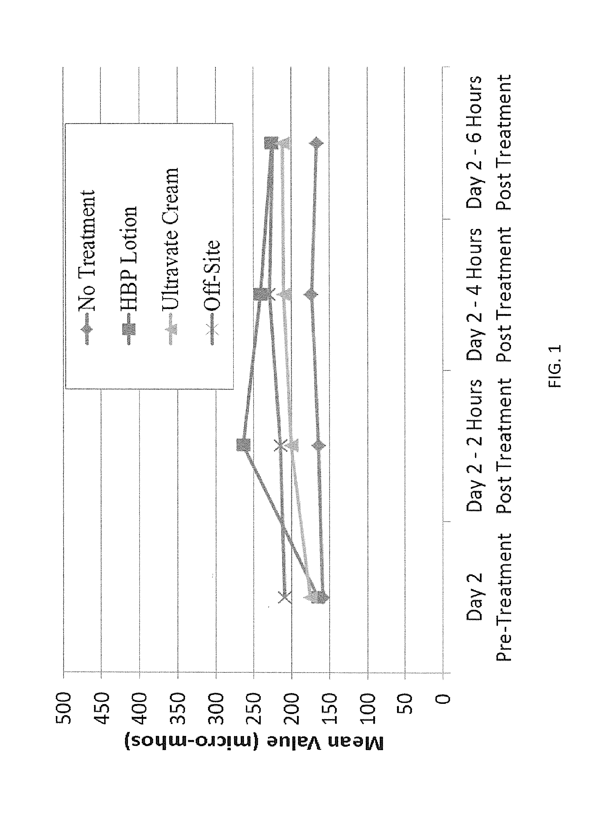 Topical steroid composition and method