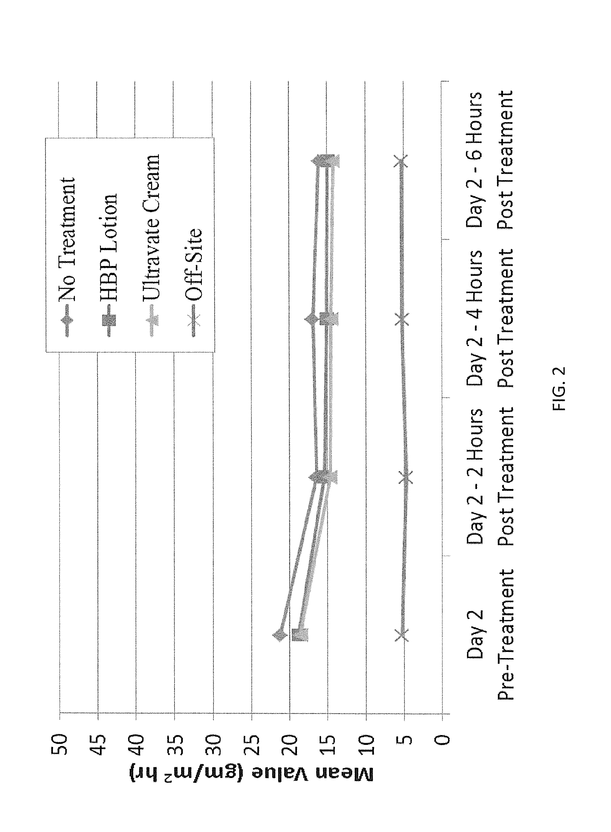 Topical steroid composition and method