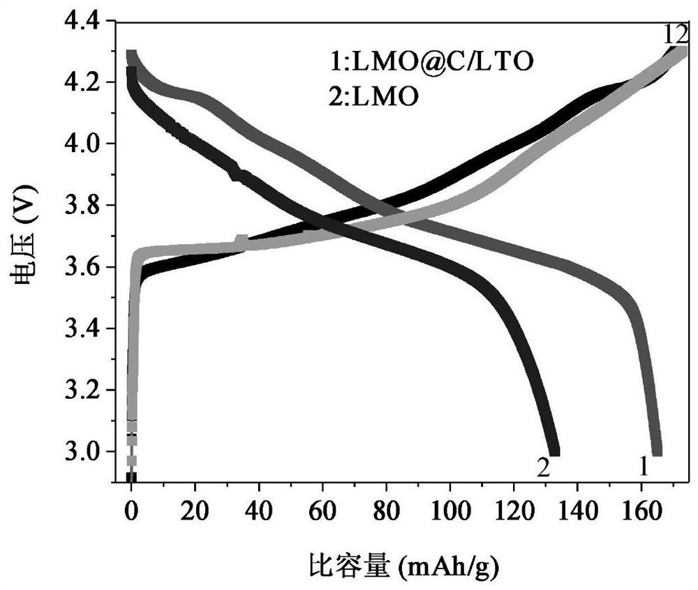 Preparation method of nanocarbon/lithium titanate composite coated positive electrode material with three-dimensional porous structure