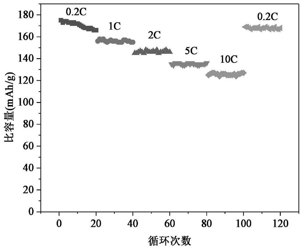 Preparation method of nanocarbon/lithium titanate composite coated positive electrode material with three-dimensional porous structure