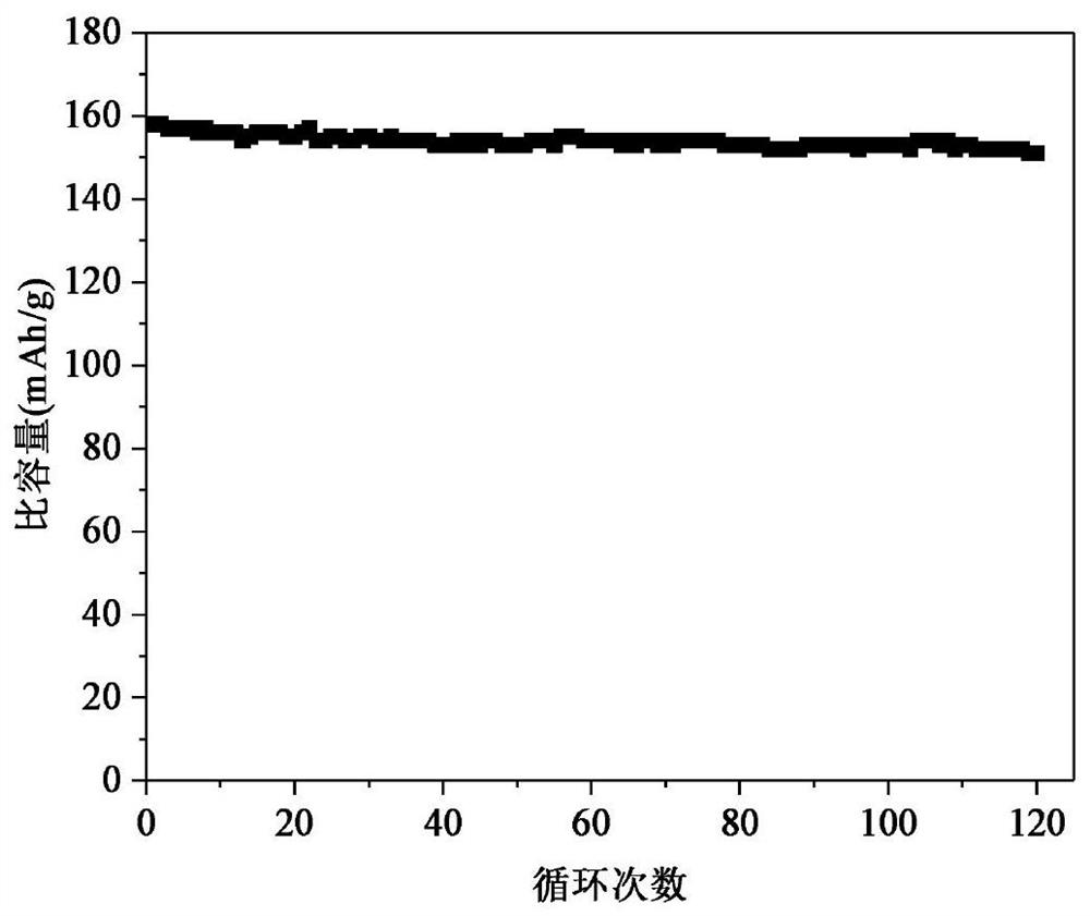 Preparation method of nanocarbon/lithium titanate composite coated positive electrode material with three-dimensional porous structure