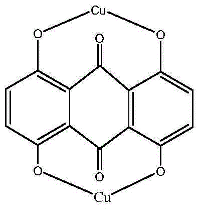 1,4,5,8-tetrahydroxyanthraquinone copper compound as well as preparation method and application thereof