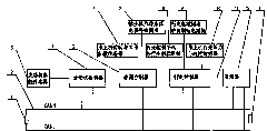 Automatic fault diagnosis system of bulldozer