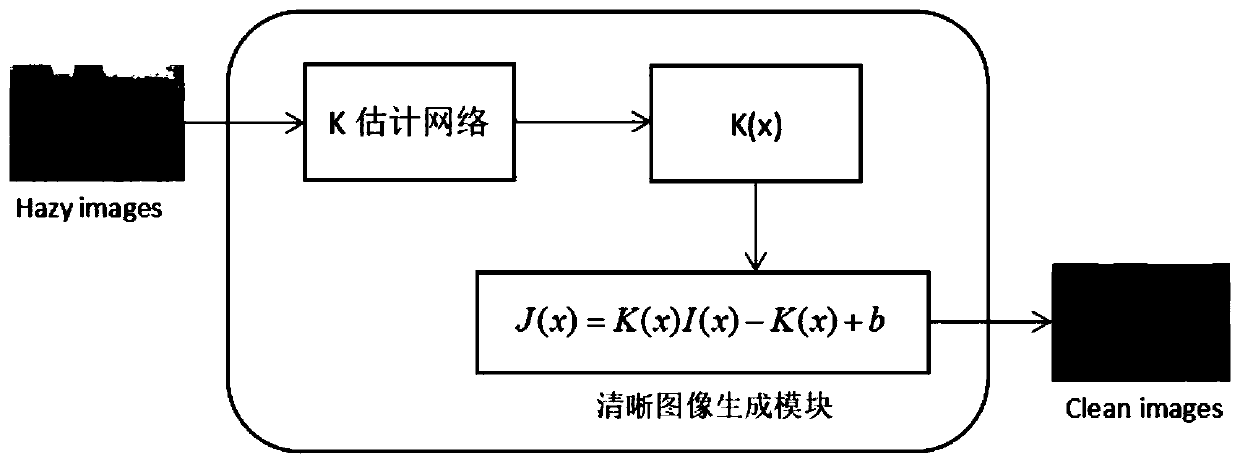 Long-distance pipeline inspection method based on YOLOv3 pruning network and deep learning defogging model