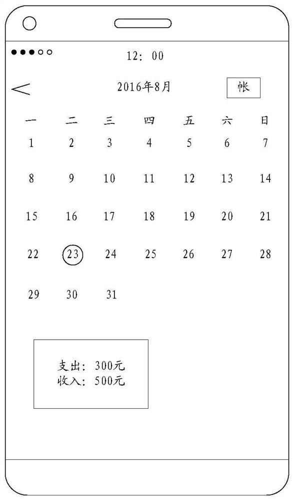 A calendar interface display method, device and terminal