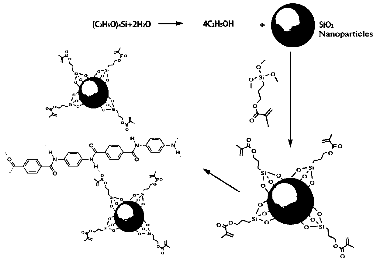 Inorganic nanoparticle-modified aramid fiber paste and aramid-coated lithium battery composite diagram