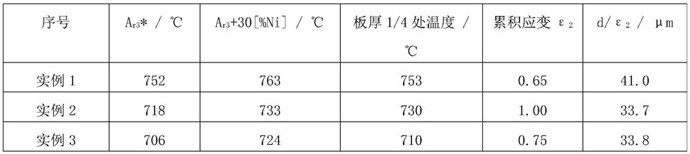 A kind of anti-crack steel plate for BCA2 container ship and its manufacturing method