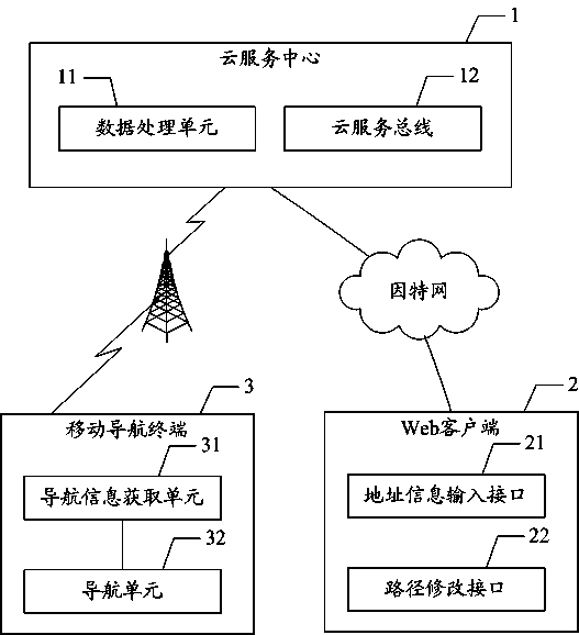 Multi-device collaborative navigation system and multi-device collaborative navigation method