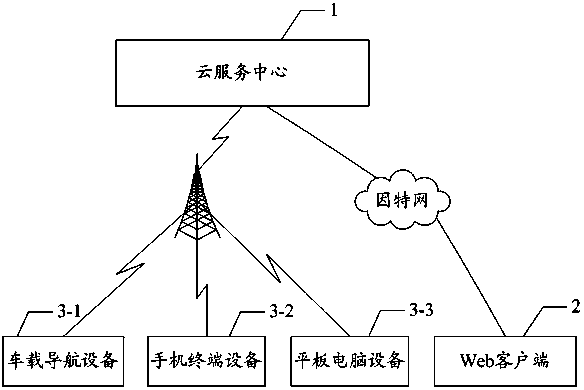 Multi-device collaborative navigation system and multi-device collaborative navigation method