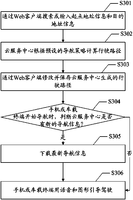 Multi-device collaborative navigation system and multi-device collaborative navigation method