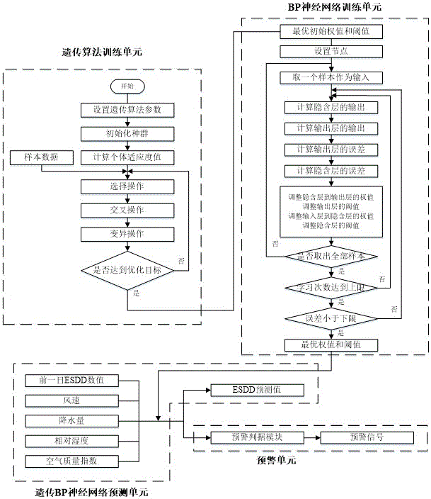 Equivalent salt deposit density (ESDD) prediction and early warning system for power insulator surface contaminant