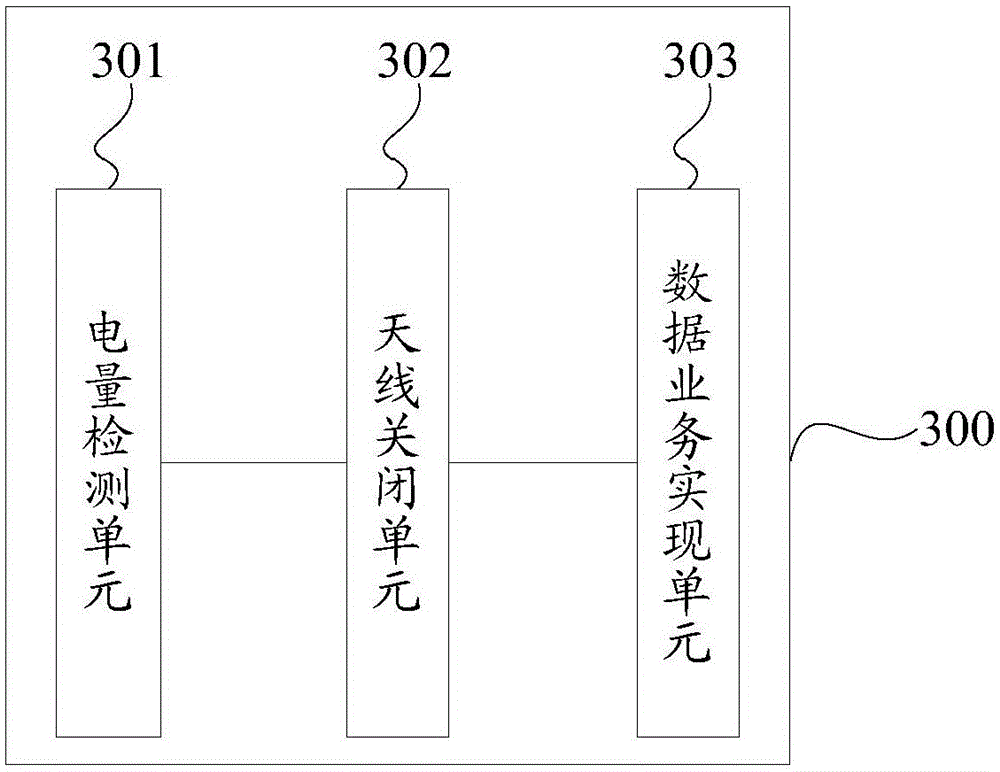 Power consumption control method and system of mobile terminal