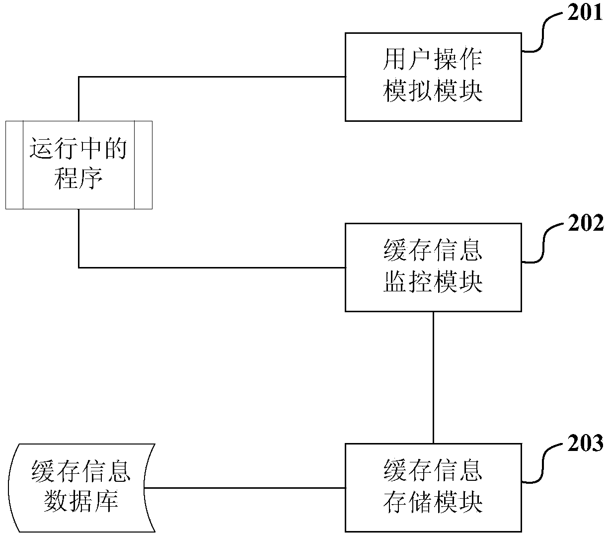 Method and device for cleaning cache directory/document based on sandbox technology