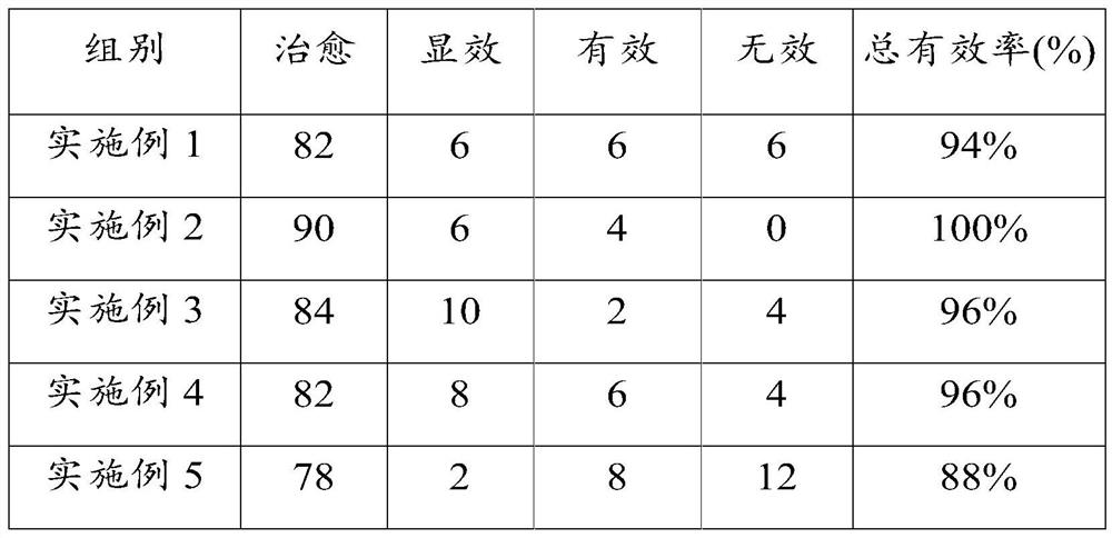 A kind of compound medicine for treating gastric disease and preparation method thereof