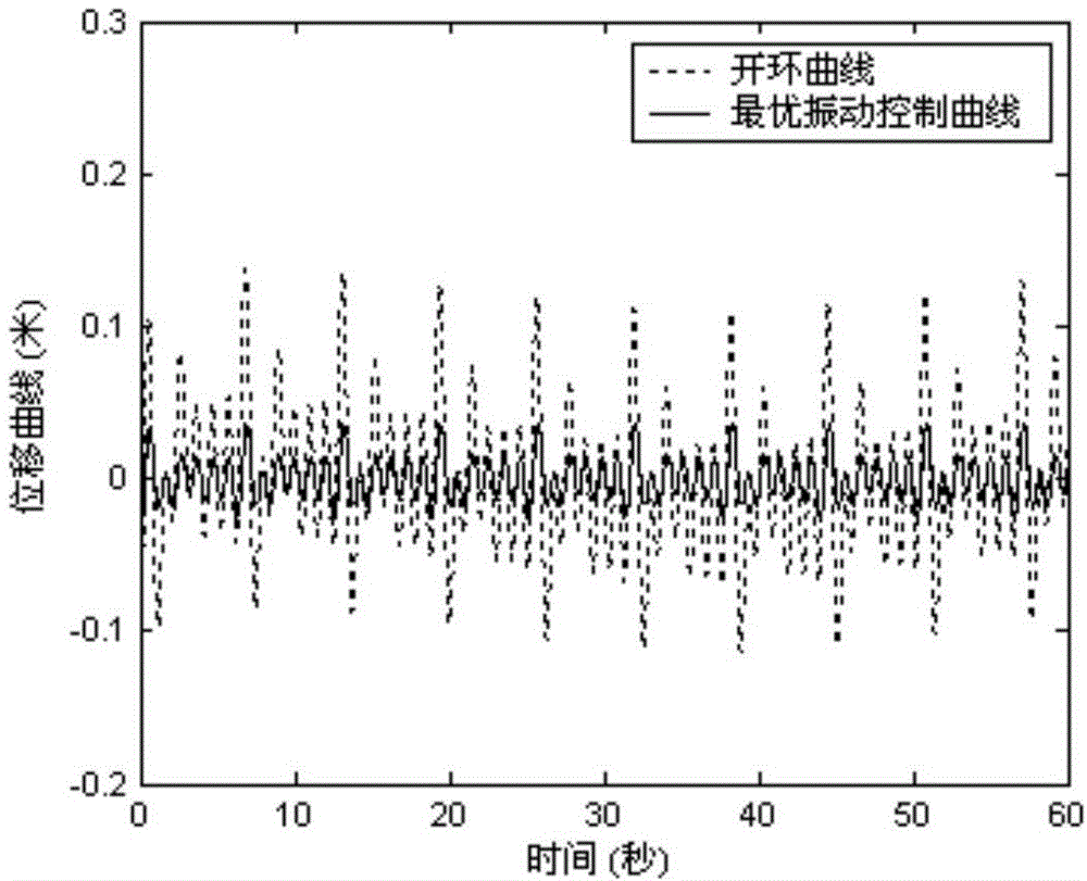 Semi-active vibration control method for nonlinear system of long-span cable bridge structure