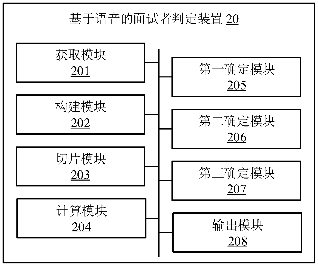 Voice-based interviewee judgment method and device, terminal and storage medium