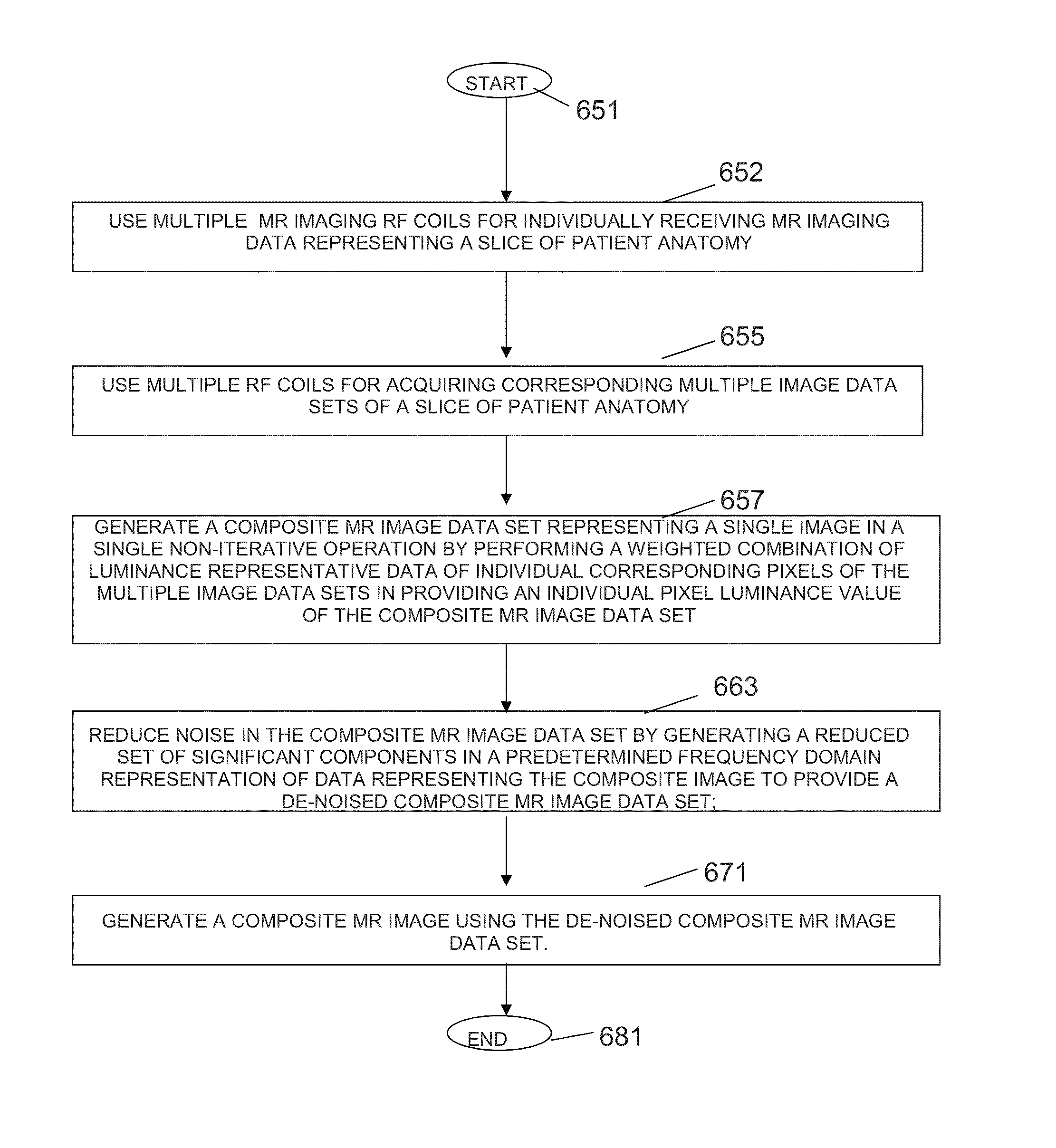 System for accelerated MR image reconstruction