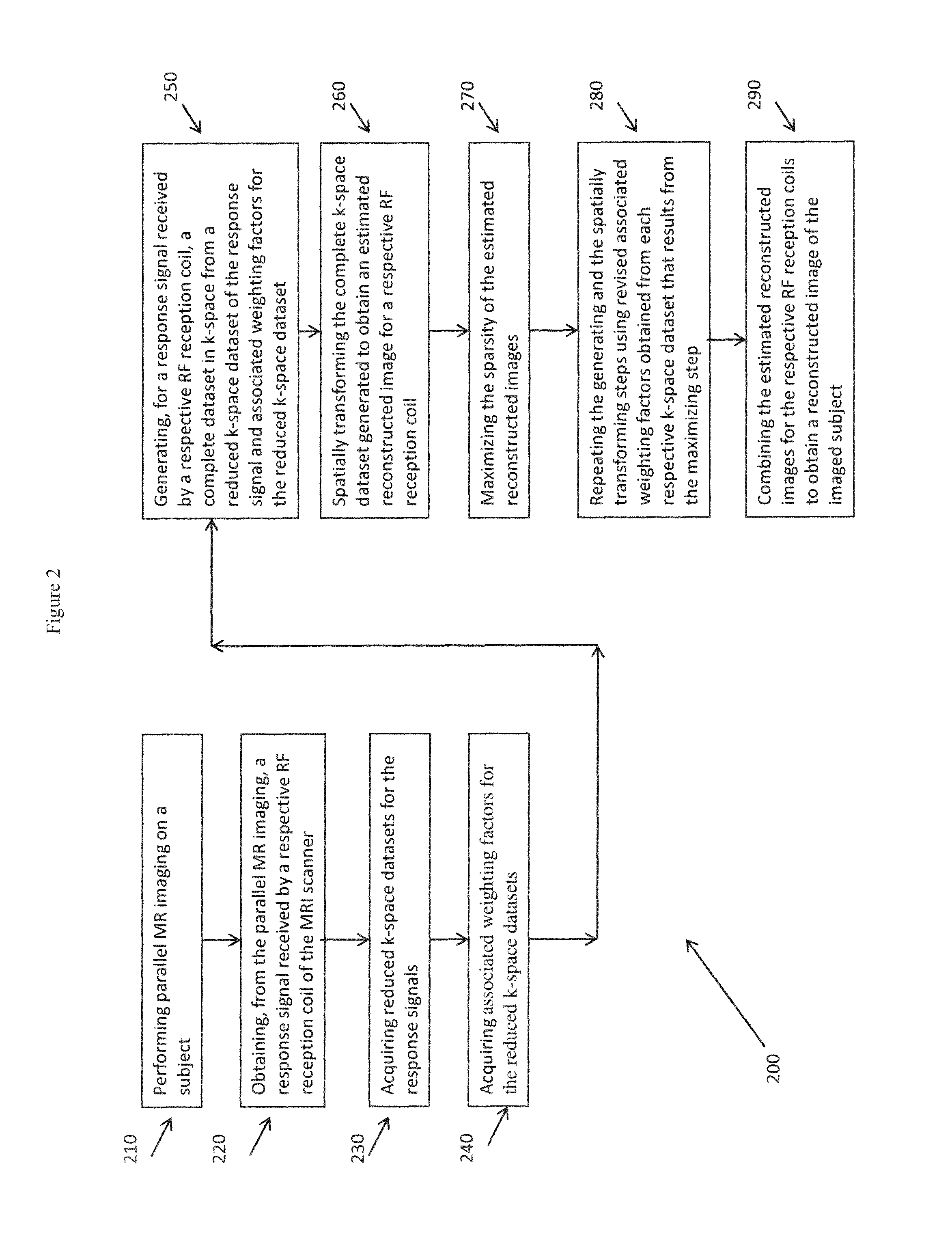 System for accelerated MR image reconstruction