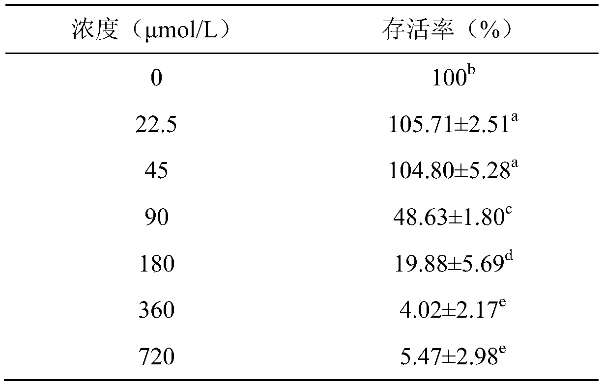 Application of 2,5-furan dimethanol in preparing antitumor drugs