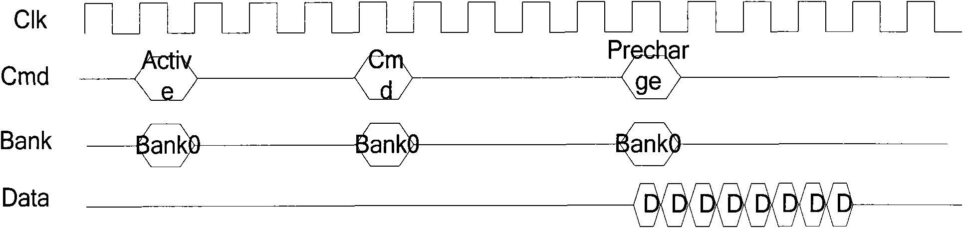 Method, device and system for controlling read and write of synchronous dynamic memory