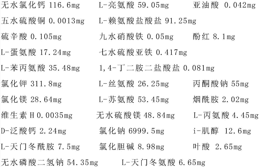 Adipocyte protective solution and preparation method thereof