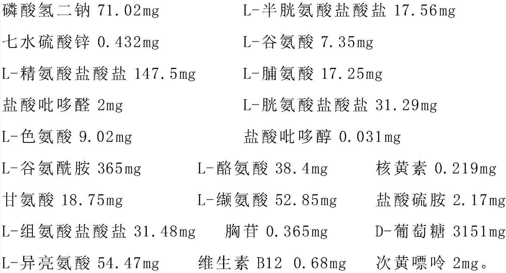 Adipocyte protective solution and preparation method thereof