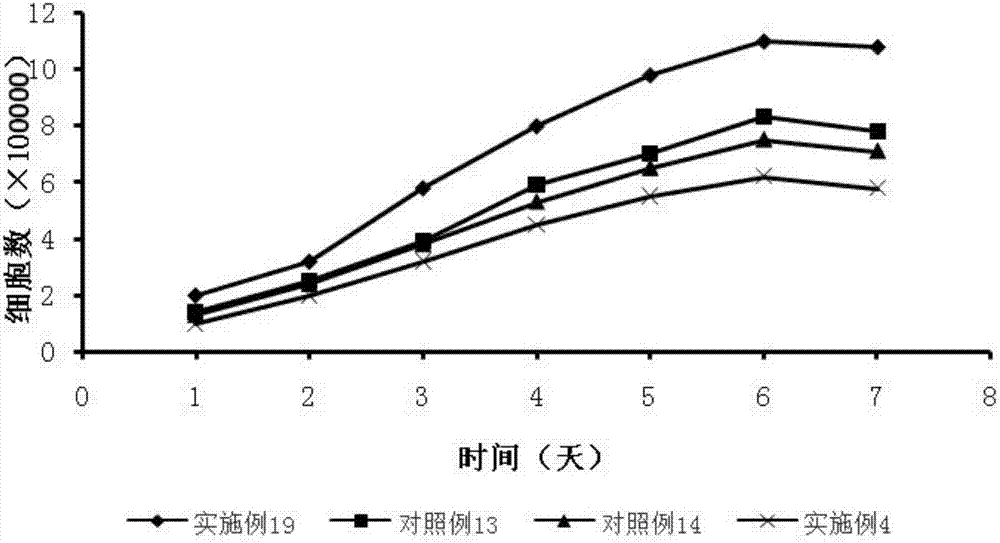 Adipocyte protective solution and preparation method thereof