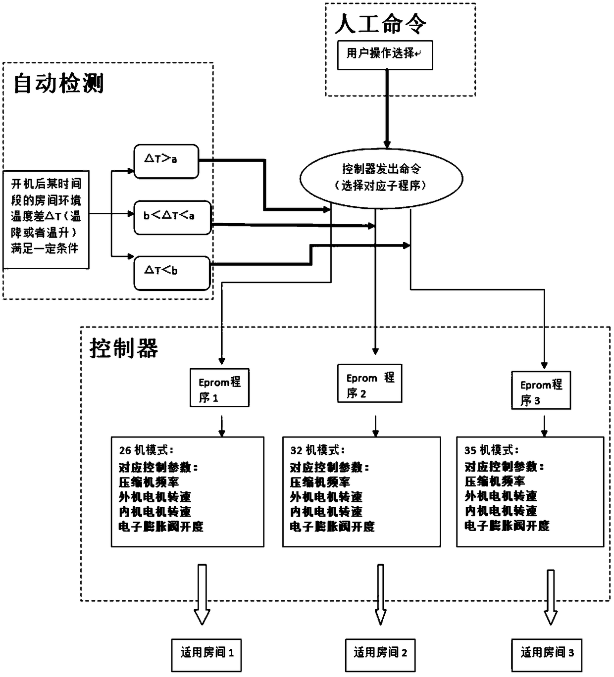 Air conditioner control method and device, storage medium and air conditioner