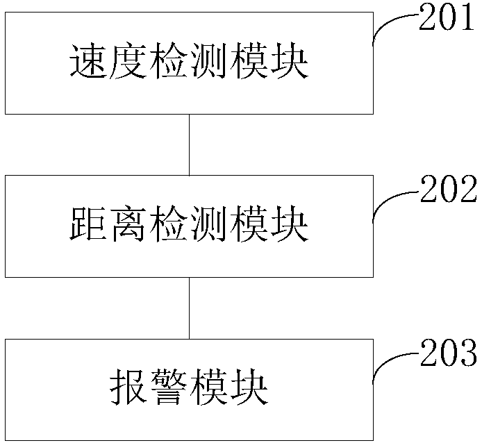 Alarm method, alarm device and vehicle