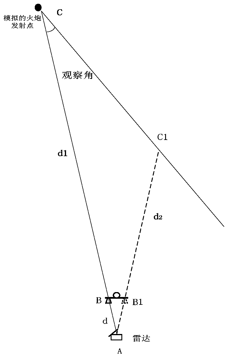 Projectile echo simulating device and method for emplacement reconnaissance and fire-directing radar